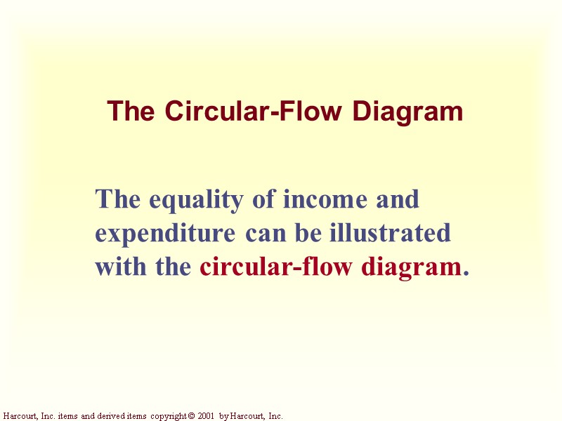 The Circular-Flow Diagram The equality of income and expenditure can be illustrated with the